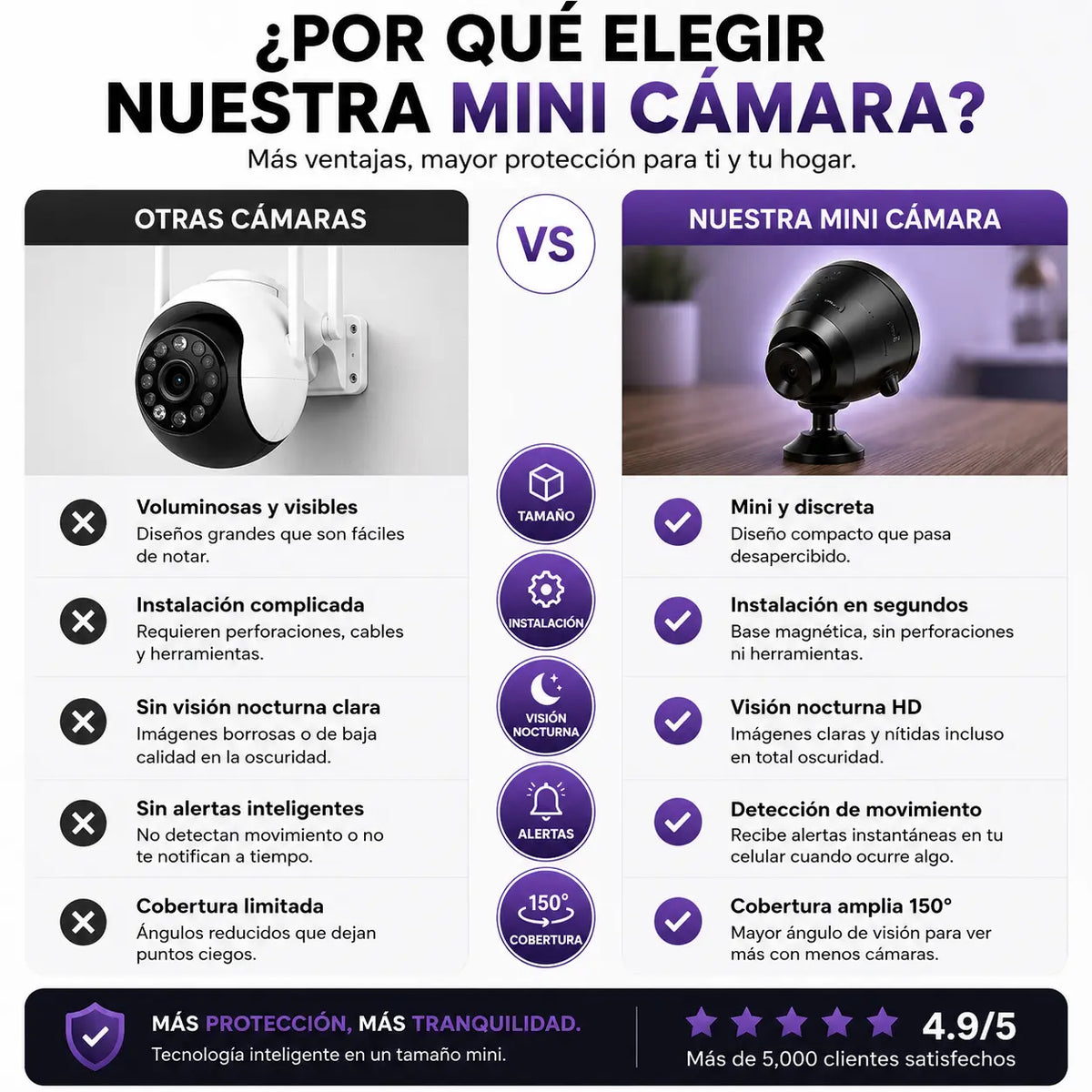 VisionCam Pro™ | Mini Cámara WiFi 360° HD + ENVIO GRATIS + REGALO