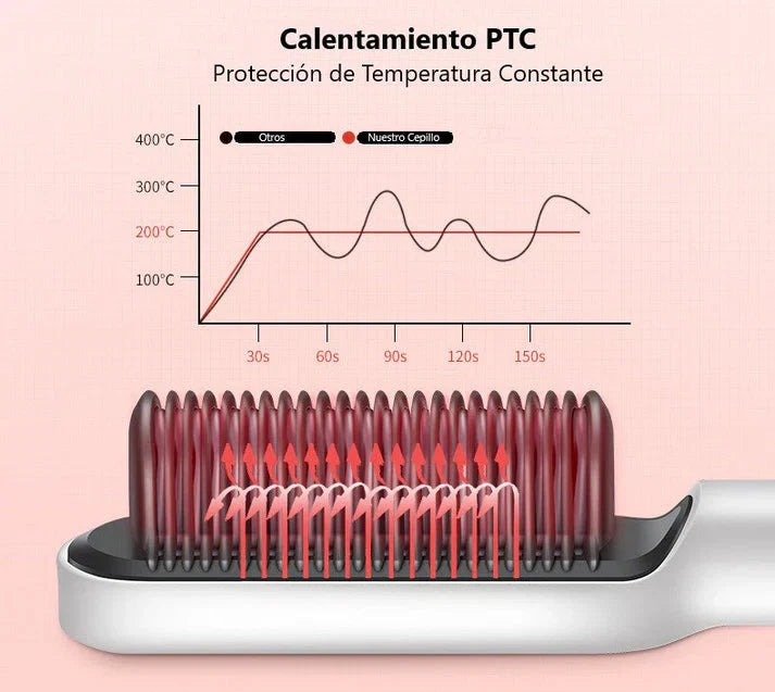 Cepillo Alisador 3 en 1 | Cabello liso y sin frizz en minutos ✨